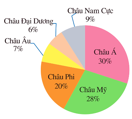 Hình minh họa